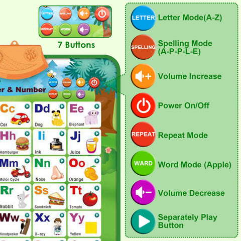 Elektronische interaktive Alphabet-Wandtafel, sprechendes ABC 123, pädagogisches Poster für Kinder im Vorschulalter, Lernspielzeug mit Wort, Buchstaben, Wiederholung, Rechtschreibung, Lied, Singen